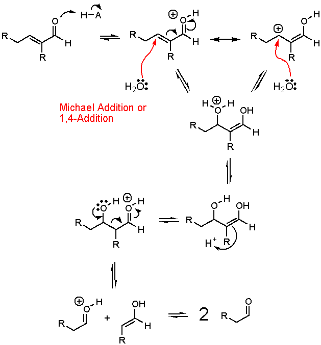 Organic Chemistry